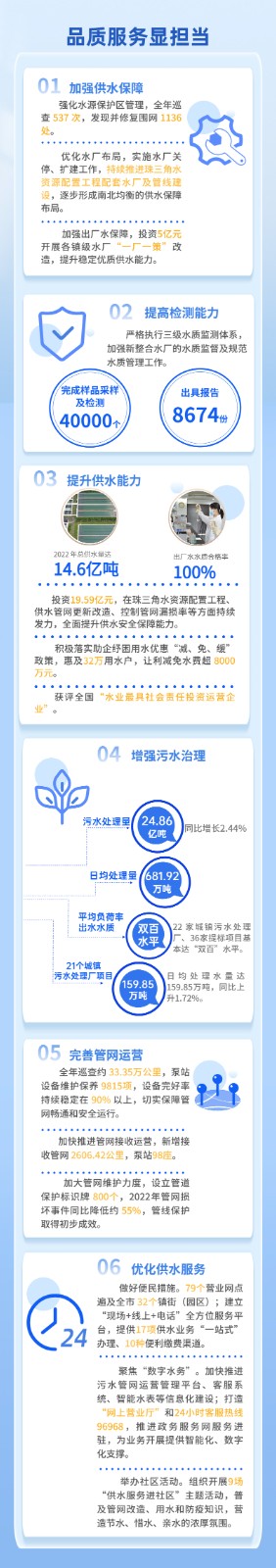 社會責任小長圖3.jpg 社會責任小長圖3.jpg